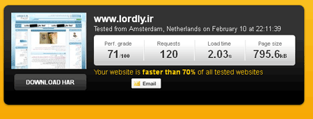 سرعت بارگزاری سایت شما چقدر است؟